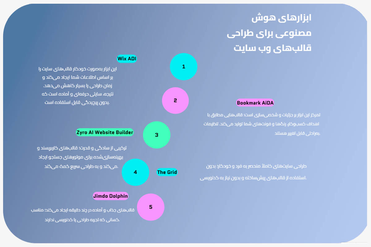 ابزارهای هوش مصنوعی برای طراحی قالب وب سایت و انتخاب بهترین گزینهها"